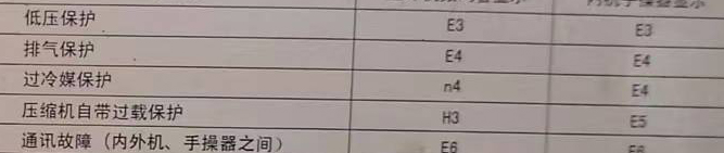 惠安空调电话在哪里找